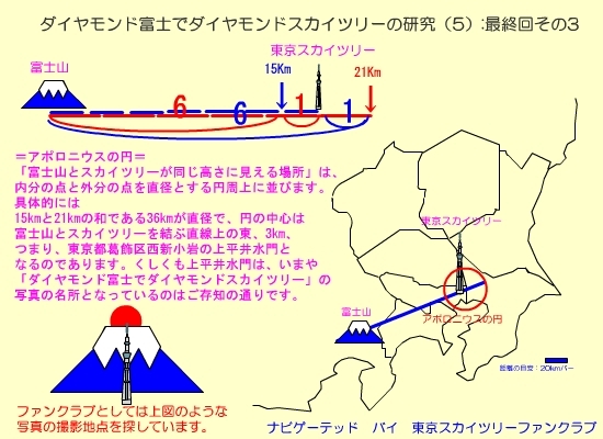 アポロニウスの円