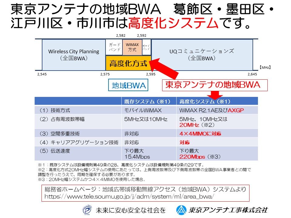 地域BWA高度化システム