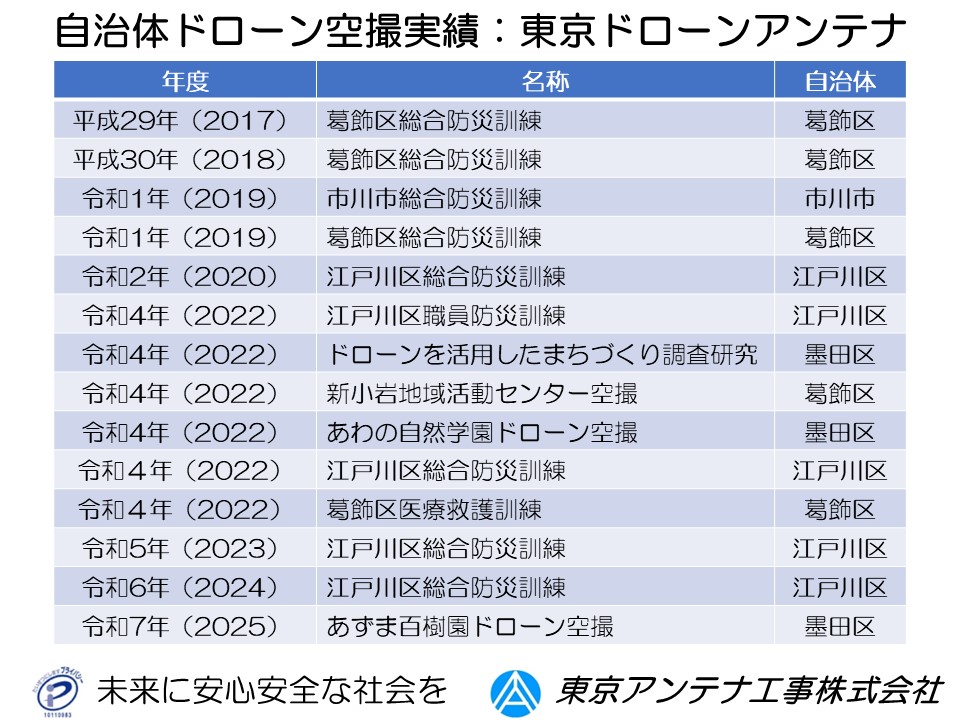 自治体ドローン空撮実績：東京ドローンアンテナ