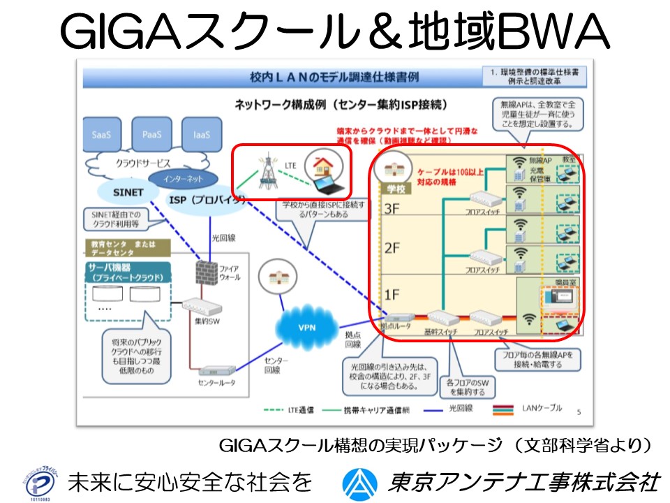 GIGAXN[ƒnBWA